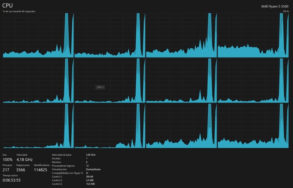 How CPU Maximum Frequency is Measured