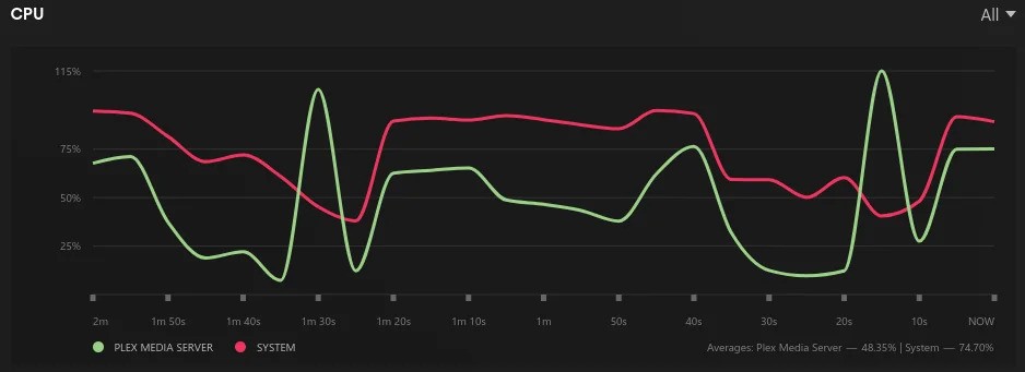 Plex stop scanning