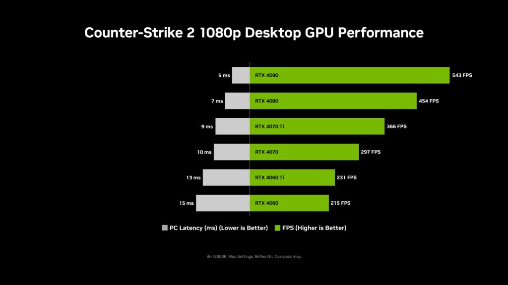 Things to Consider in Choosing the Best CPU for CS2