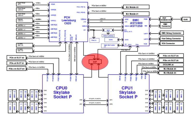 Troubleshooting and Diagnosing Machine Check Errors