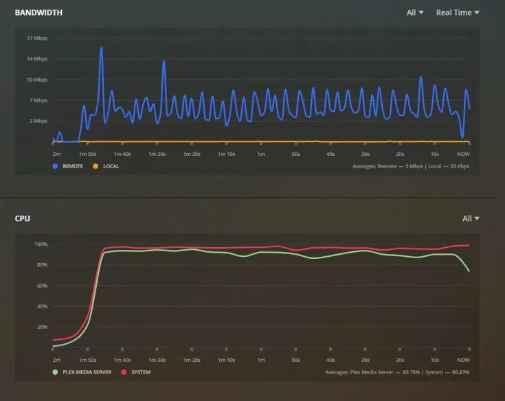 Why is Plex using lots of CPU when nothing is playing