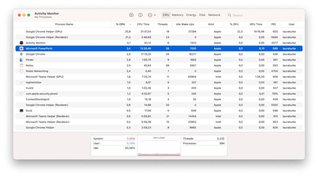 Preventing Future AVConferenced CPU Issues