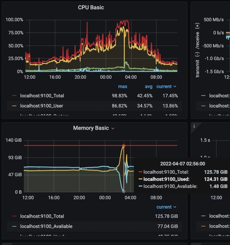 What Is Eating Up My CPU Usage?